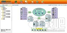 CISS跨网通进销存软件,进销存管理软件批发零售通用版下载,CISS跨网通进销存软件(进销存管理软件批发零售通用版）官方下载